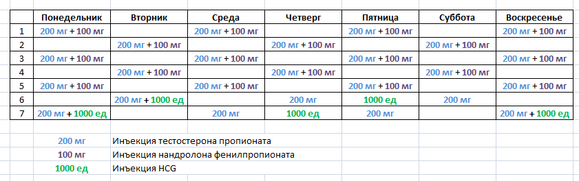 Первый курс