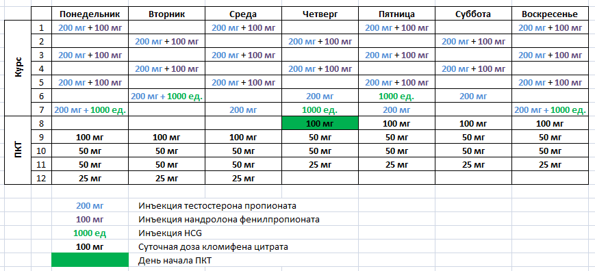 Первый курс