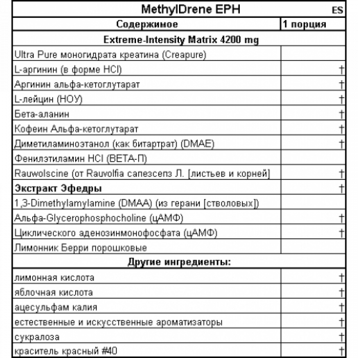 Cloma Pharma Methyldrene EPH 25 (Метилдрен 25) 270 gram